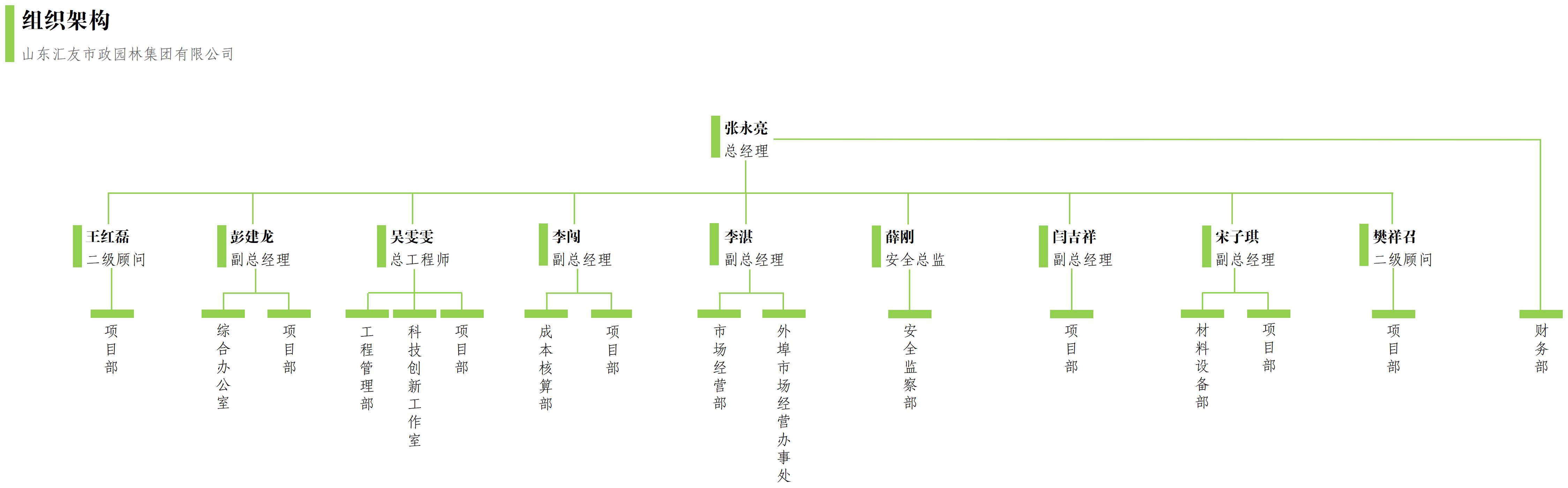 匯友集團組織架構(gòu)圖